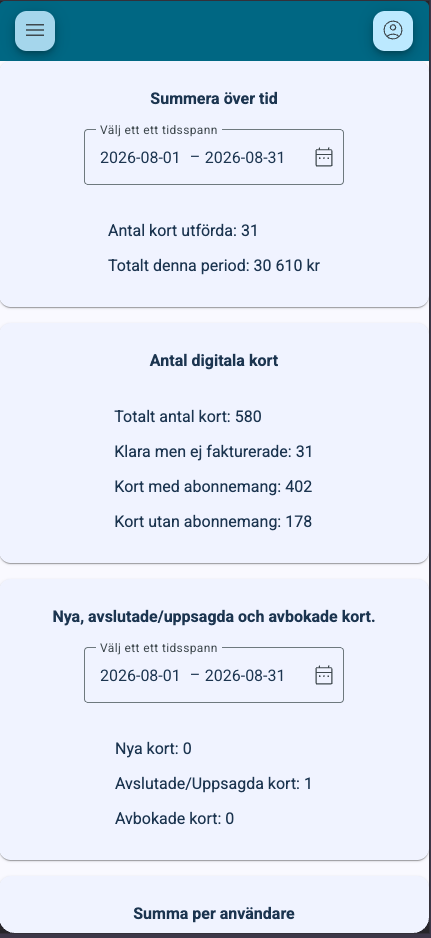 Dashboard — summor och status